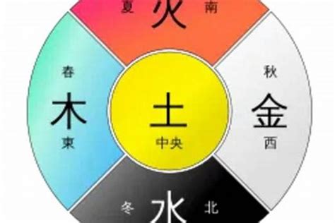 五行代表颜色|五行所代表的颜色、方位、形状、数字以及应用